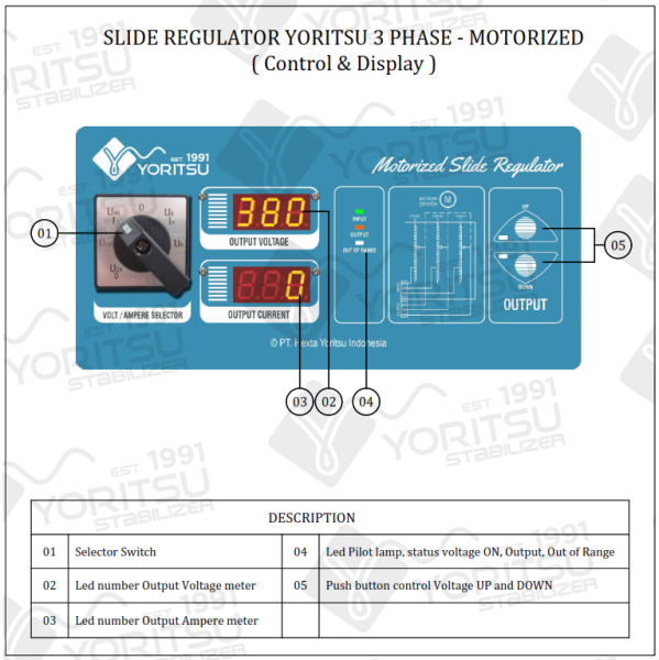 02 Display SR 3 phasa_001